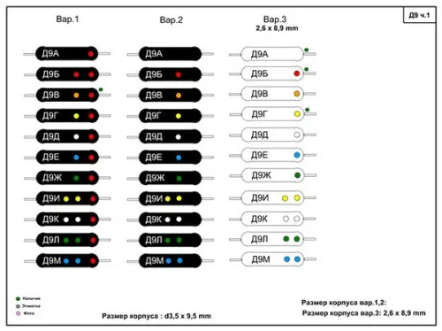 Д9М диод фото 2